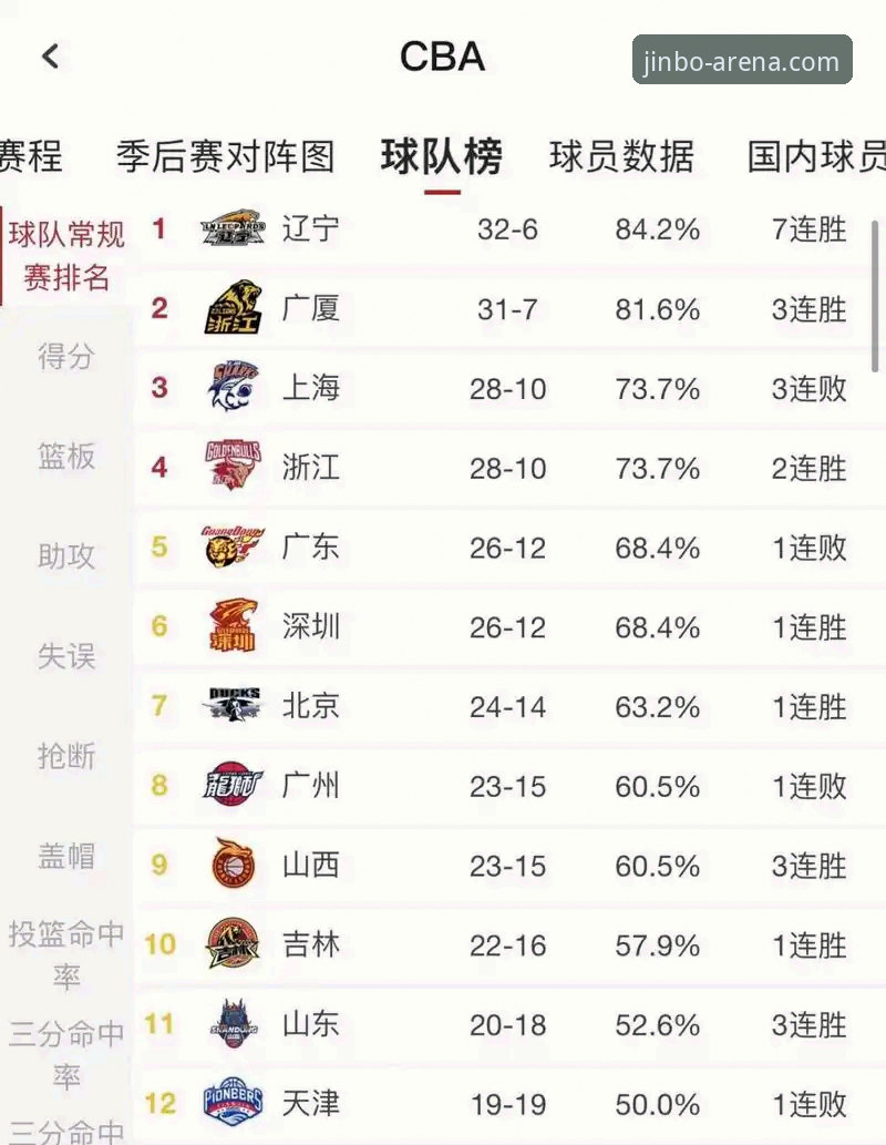 CBA季后赛浙江加时逆转宁波深度评测：兰道夫33分封神之战的全方位解析
